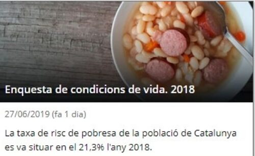 La tasa de pobresa a Catalunya es va situar en un 21’3% l’any 2018