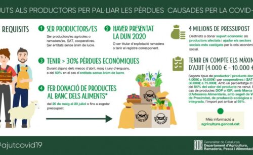 El DARP dona ajuts a productors agroalimentaris afectats pels efectes de la COVID-19